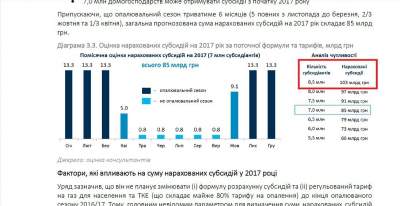Стало известно, сколько Украина тратит на Нафтогаз